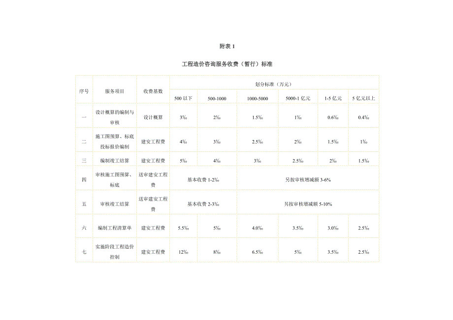 工程造价收费标准_第1页