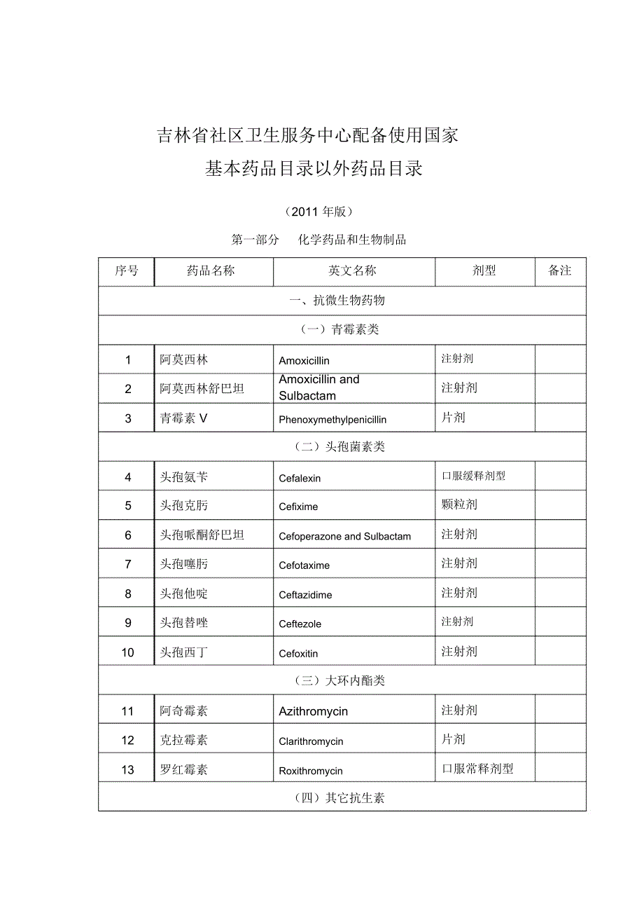 吉林社区卫生服务中心配备使用国家_第1页