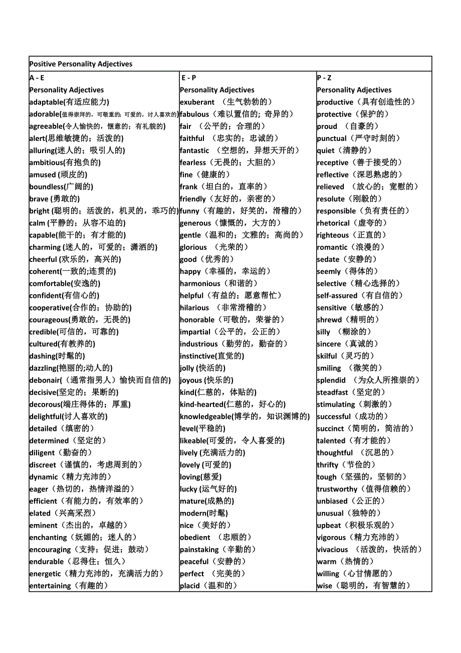 大学常用形容词总结_第1页