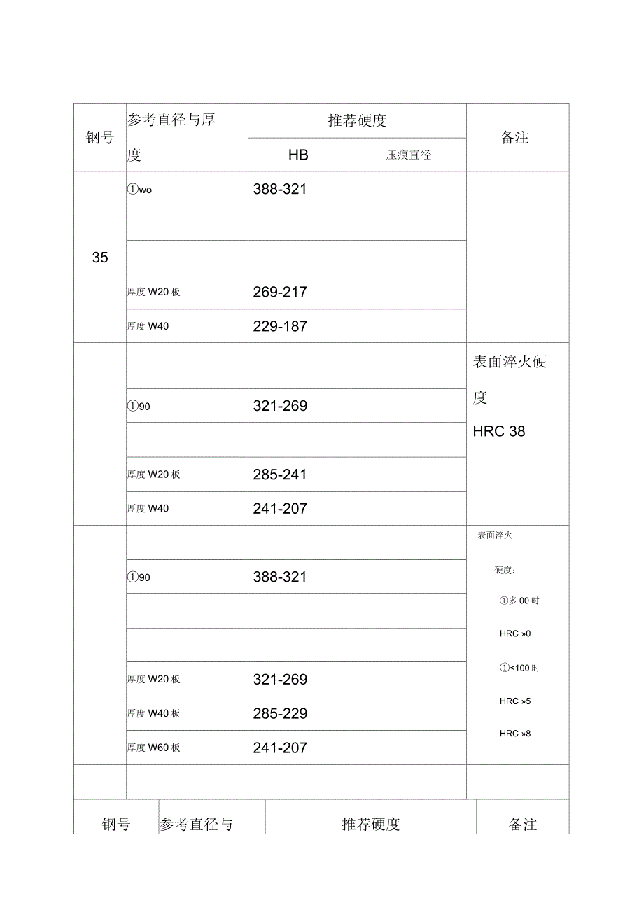 常用钢热处理硬度一览表_第1页