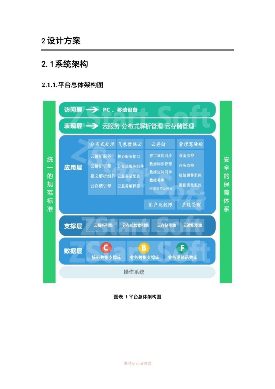 气象数据一体化平台设计方案_第5页