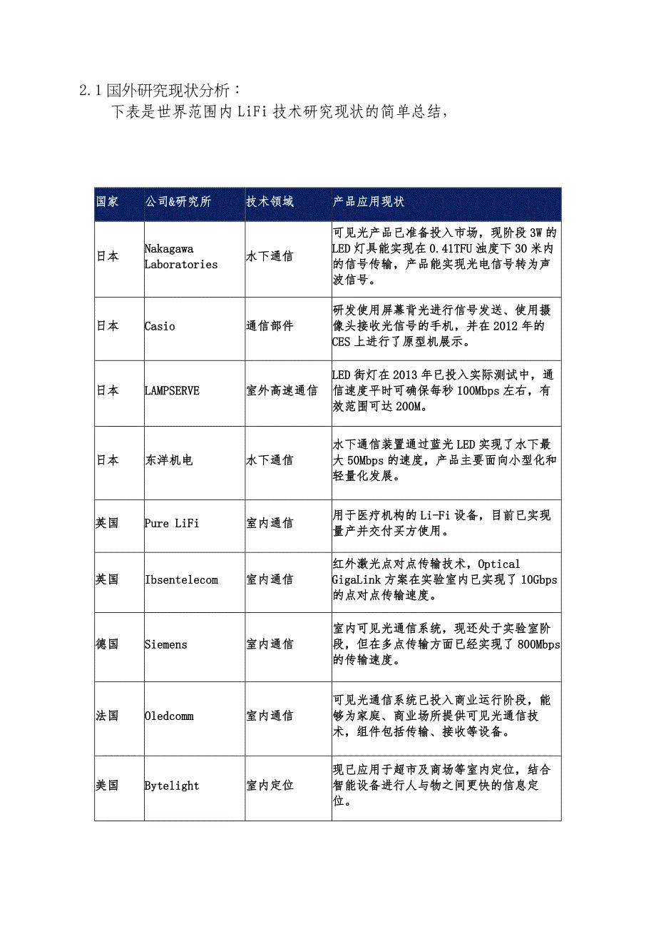 浦东新区发展可见光通信产业的投资项目报告书-dra.docx_第3页