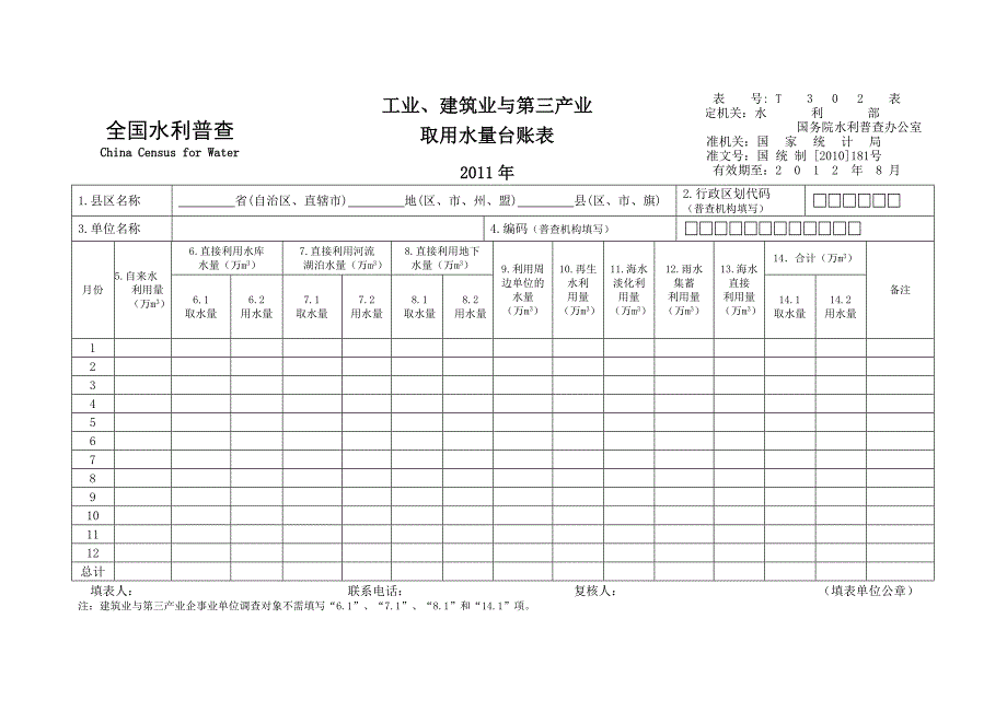 水利普查经济社会用水各类表格_第2页