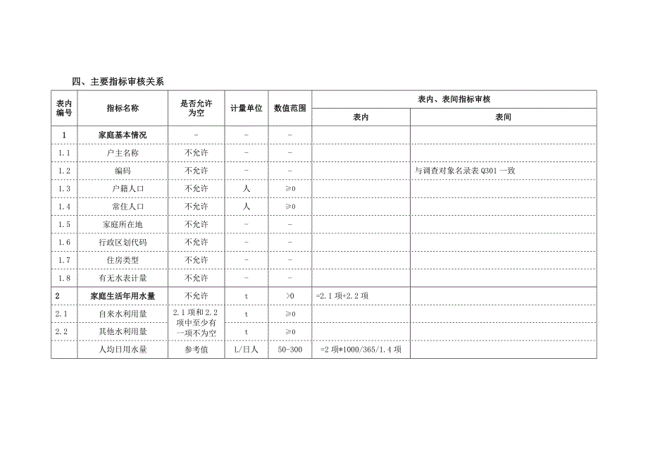 水利普查经济社会用水各类表格_第4页