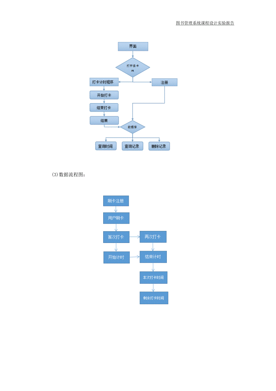 RFID课程设计驾校计时系统_第4页