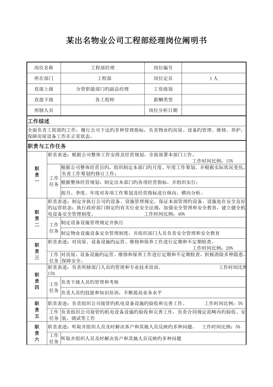 著名物业公司关键工程部经理岗位专项说明书_第1页