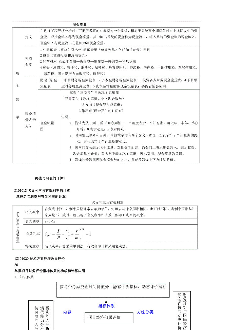 一级建造师工程经济考试重点绝对超强总结_第4页