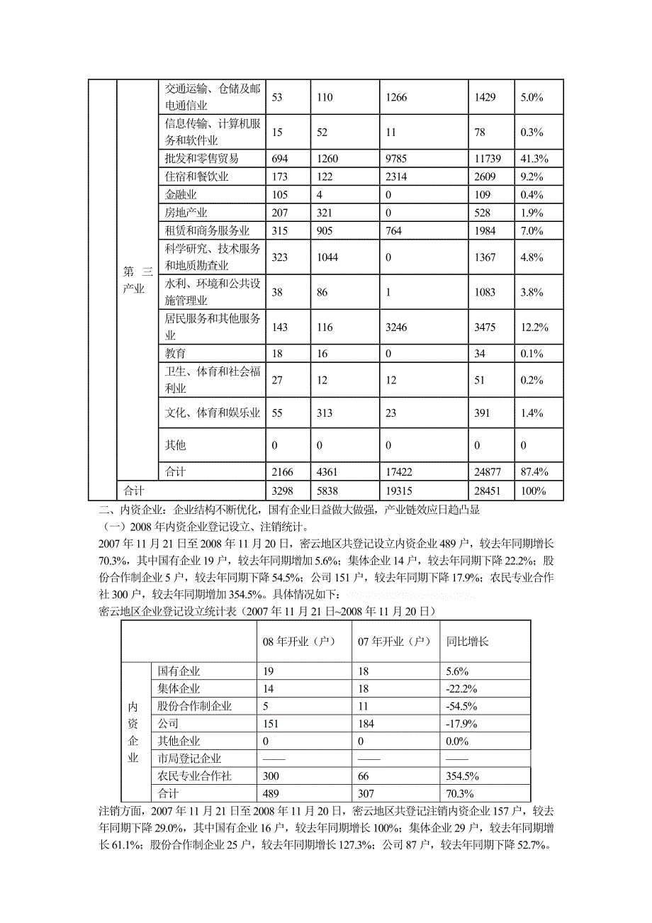 密云地区市场主体登记注册信息分析报告_第3页