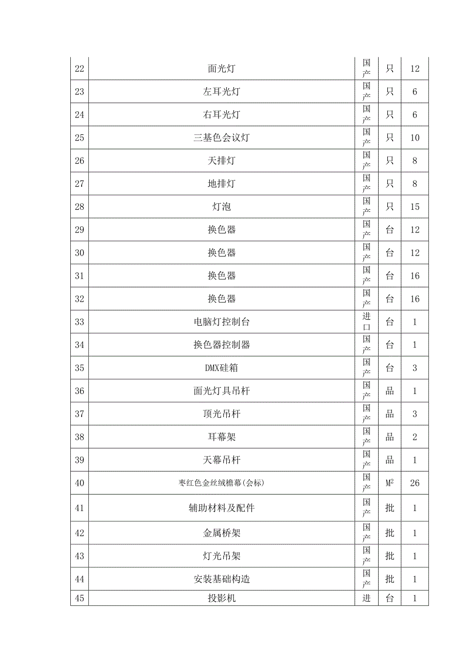 弱电系统集成项目招标信息_第3页