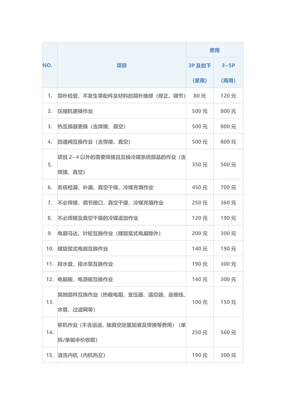 格力空调加氟收费标准_第1页