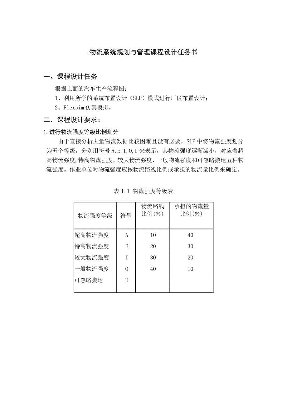 基于SLP法的汽车制造厂布置设计及仿真模拟课程设计1_第5页