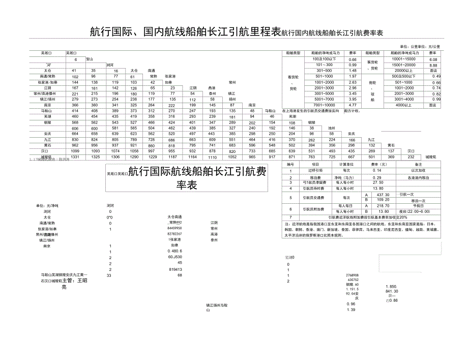 长江引航里程、费率表_第1页