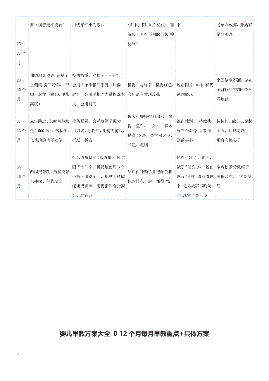 宝宝早教专题方案_第3页