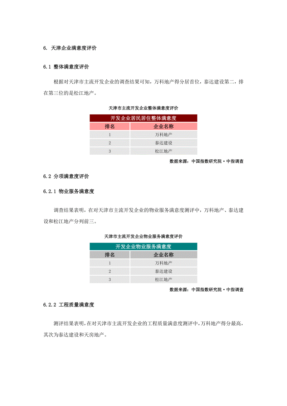 满意度普查专题天津企业满意度评价_第1页