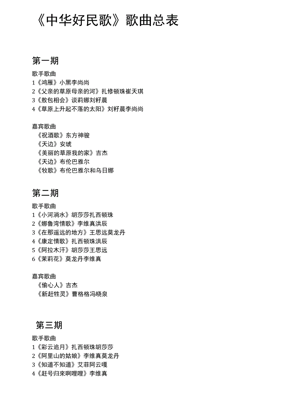 中华好民歌歌曲统计_第1页