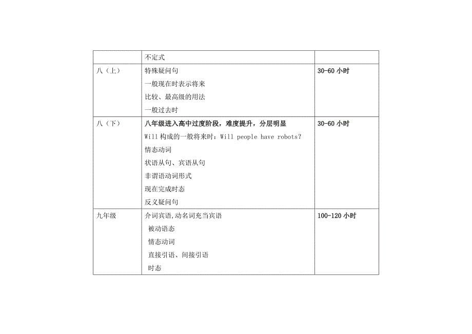 人教版小、初、高英语课程解读_第5页