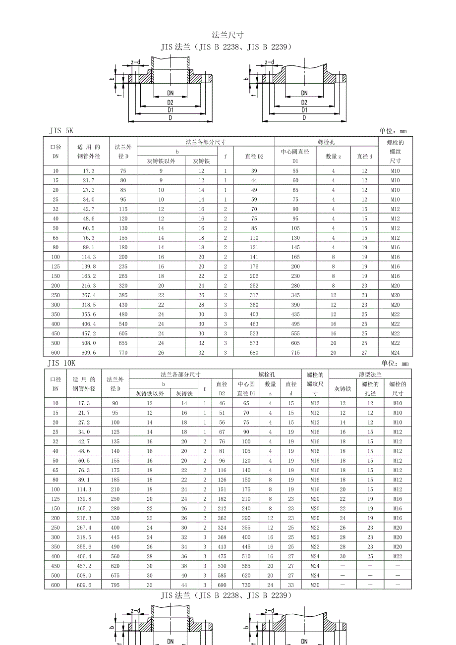 JIS日标法兰尺寸标准.doc_第1页