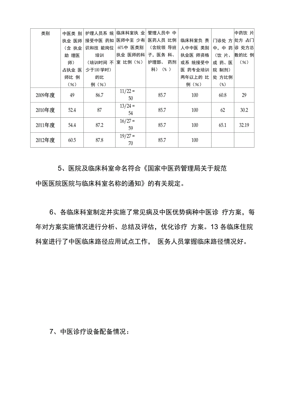 发挥中医药特色优势的措施落实情况_第2页