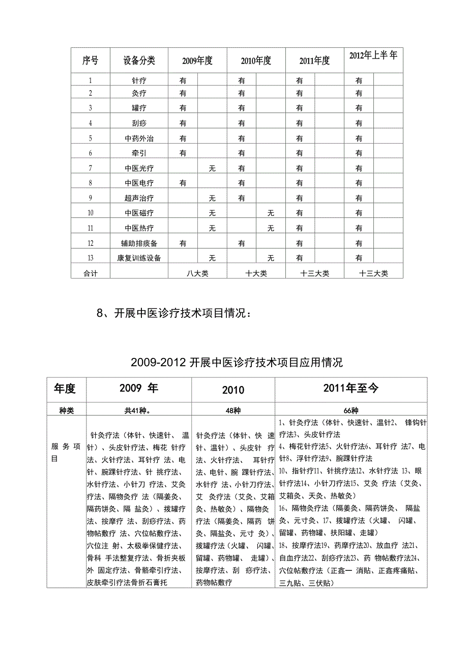 发挥中医药特色优势的措施落实情况_第3页