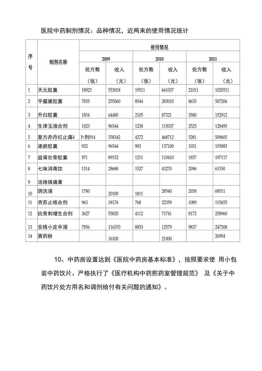 发挥中医药特色优势的措施落实情况_第5页