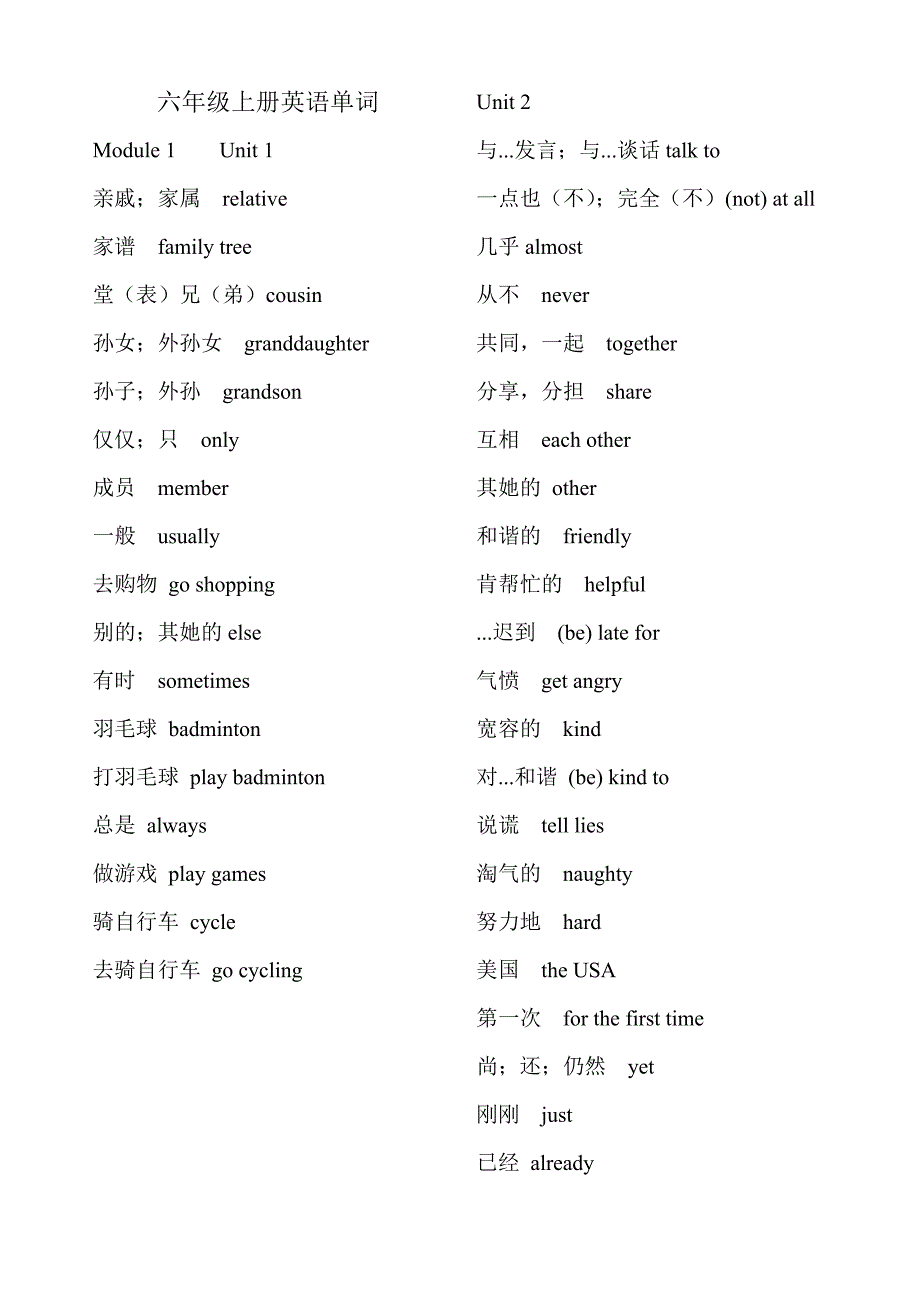 六年级上册单词、课文中译英(上海版牛津英语)_第1页