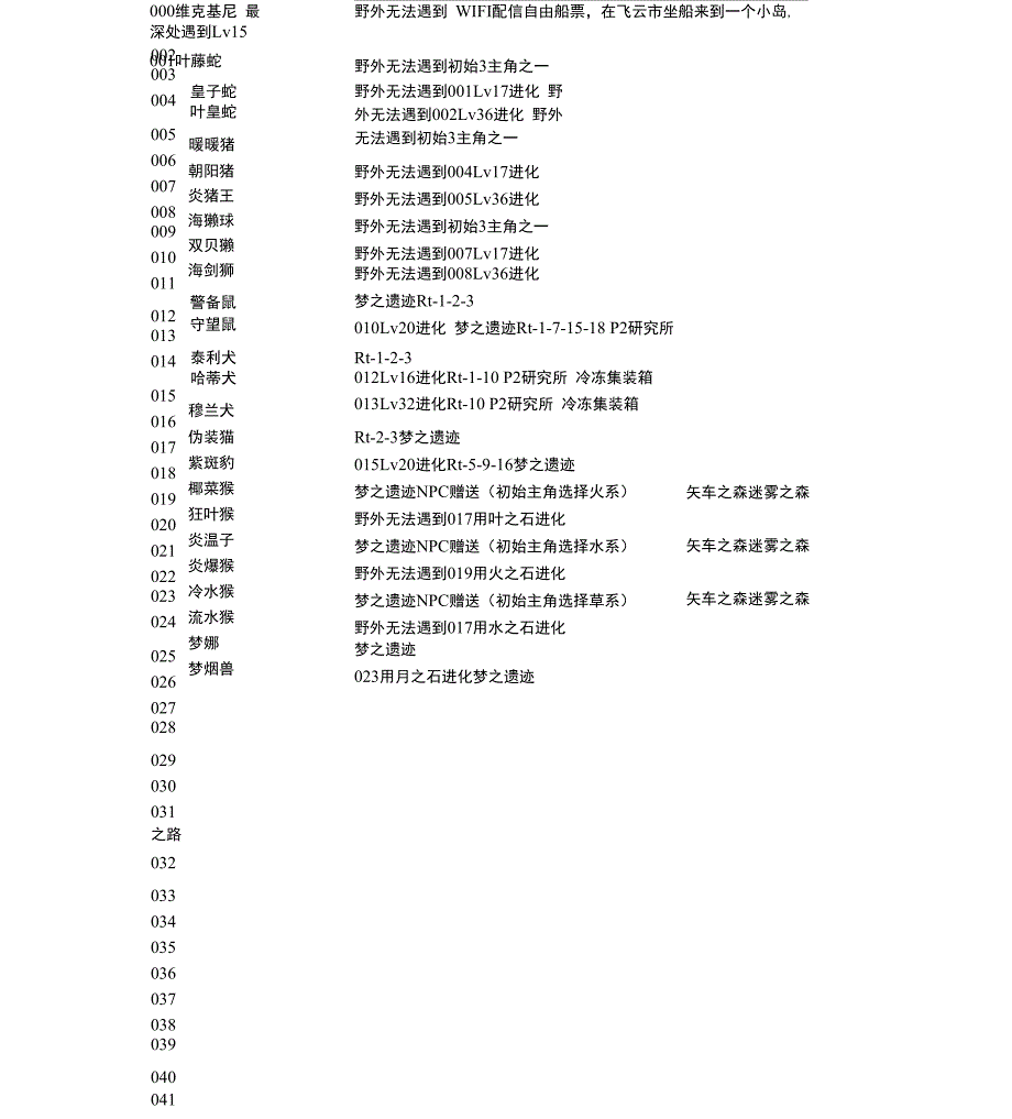 口袋妖怪黑白PM进化表_第1页