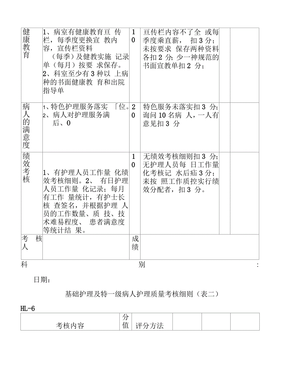 新优质护理服务质量考核细则_第3页