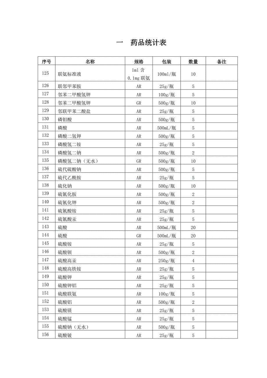 火电厂化验室分析药品、器皿购买清单.doc_第5页