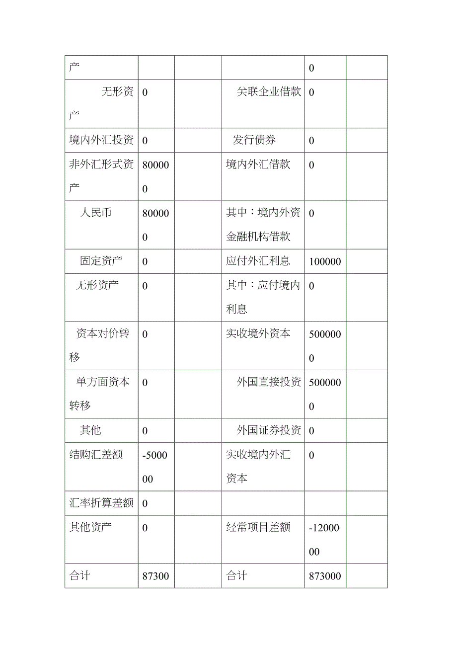 《外汇收支情况表》编制操作实例-中国&amp;amp#183;珠海_第3页