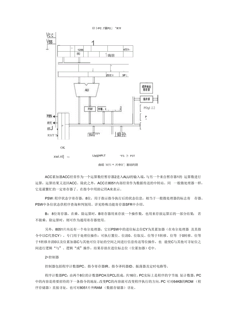 8051单片机的结构和原理_第4页