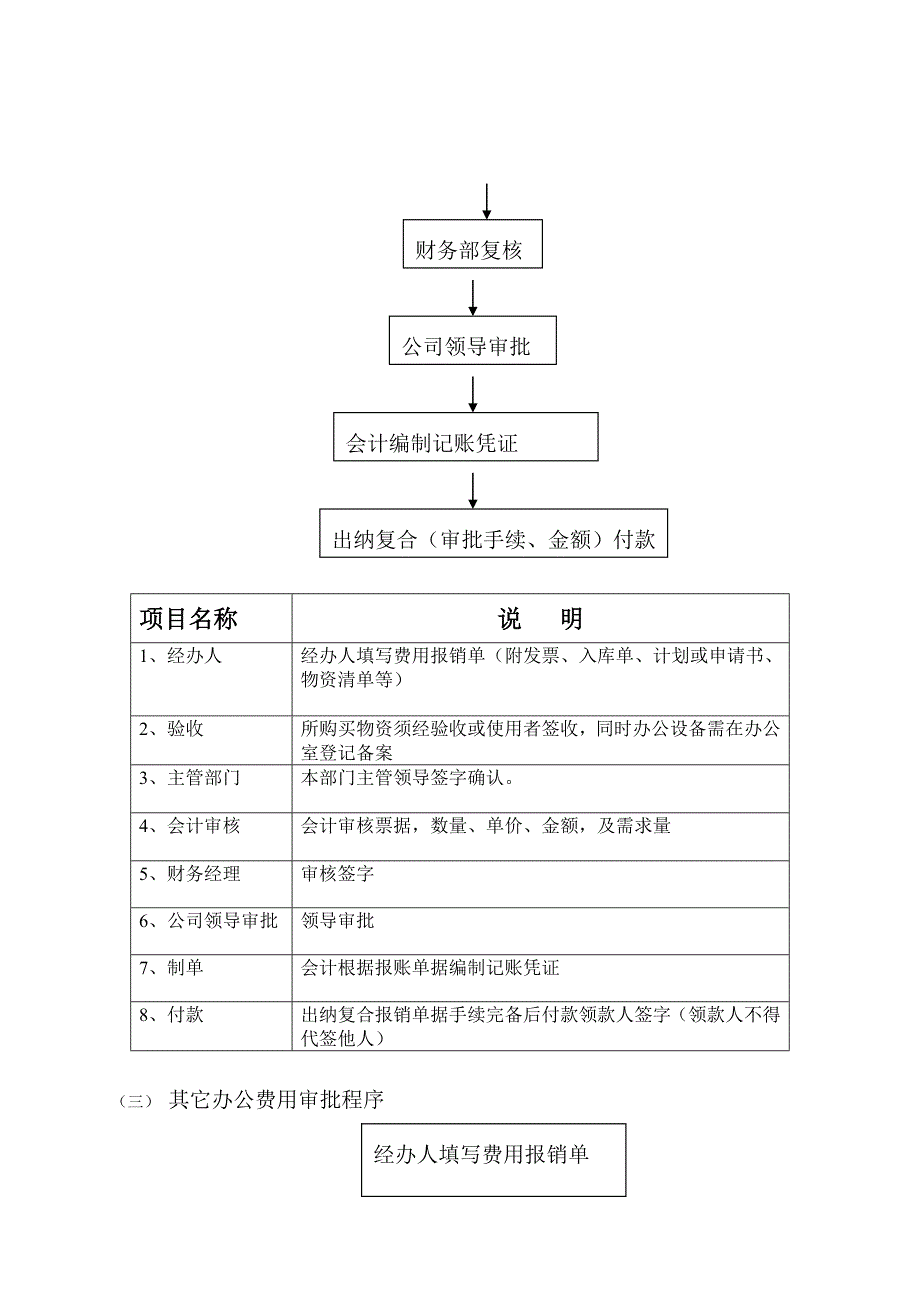 财务管理制度资金使用审批流程图_第4页