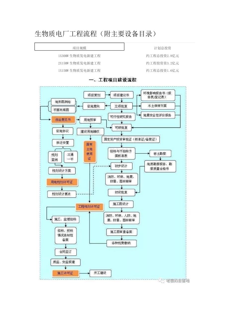 生物质电厂工程流程_第1页