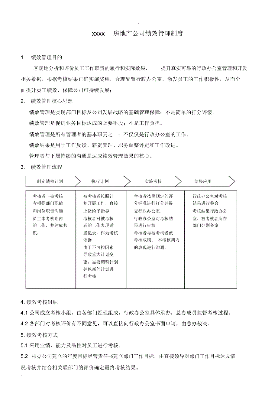 XX房地产公司绩效考核制度(附岗位考核表)_第1页