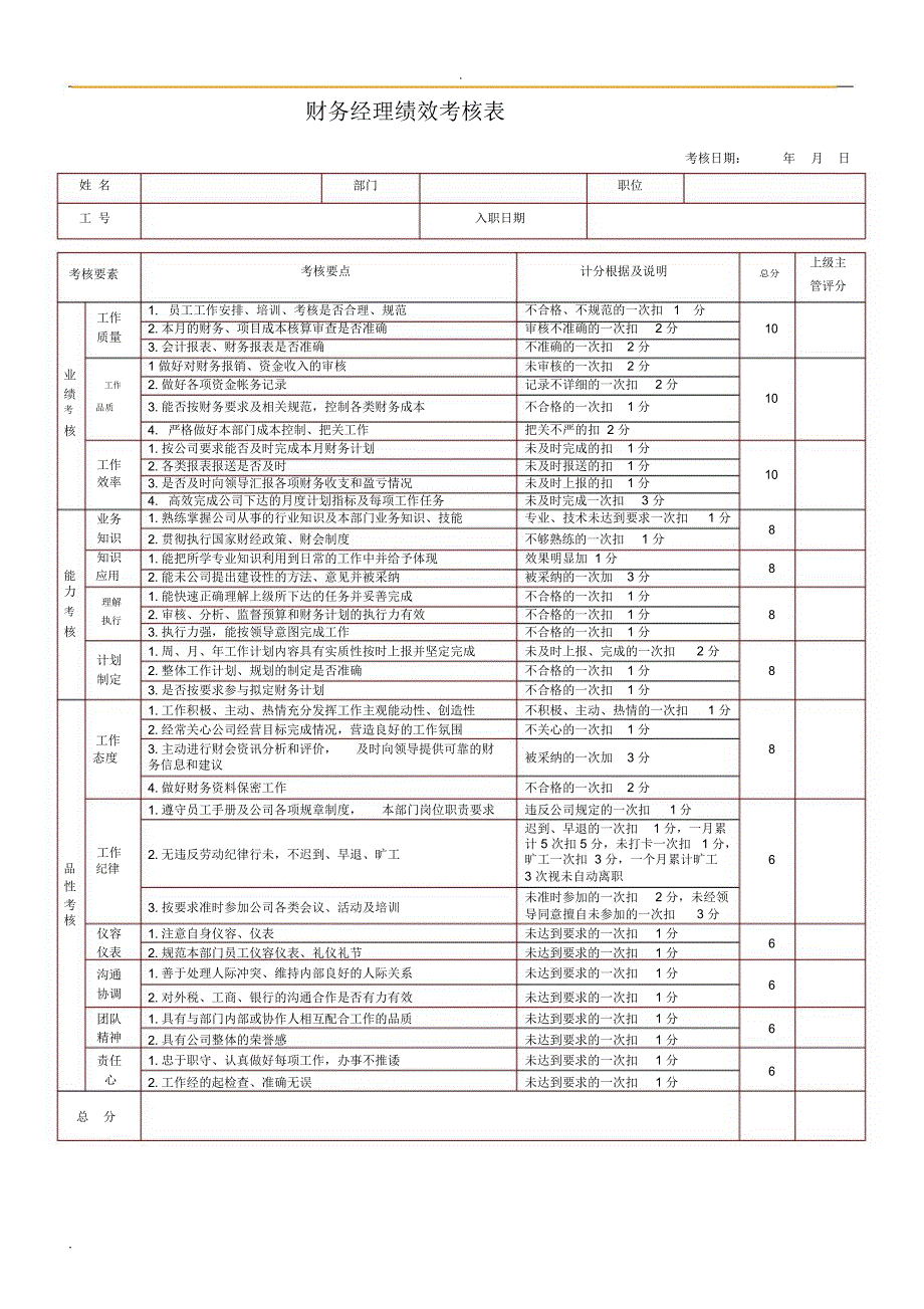 XX房地产公司绩效考核制度(附岗位考核表)_第4页