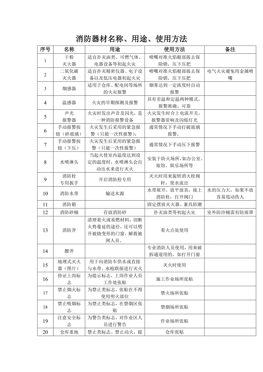 消防器材的名称、用途及使用方法_第1页