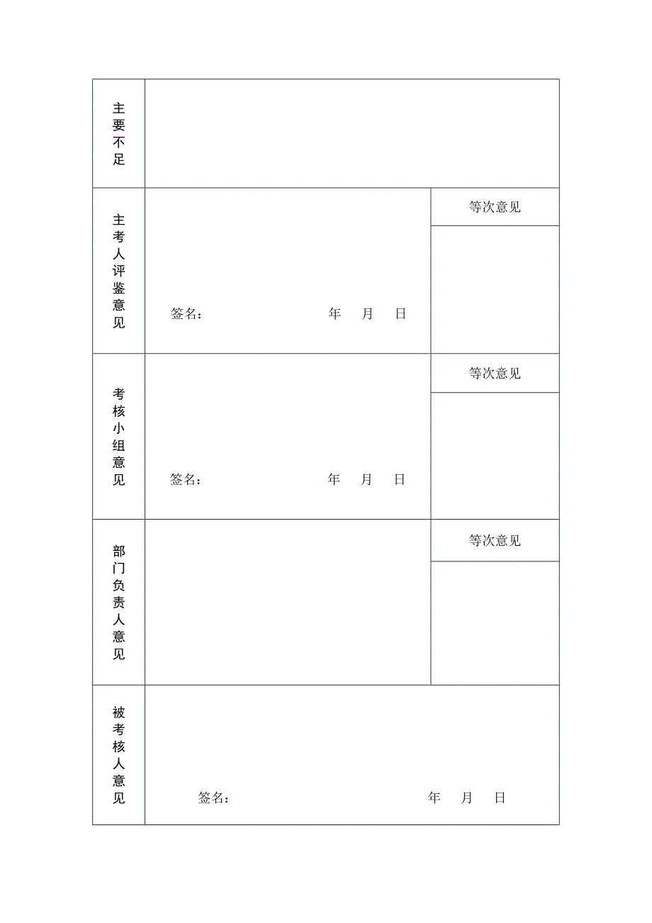 四川省行政事业单位工勤人员年度考核登记表_第2页