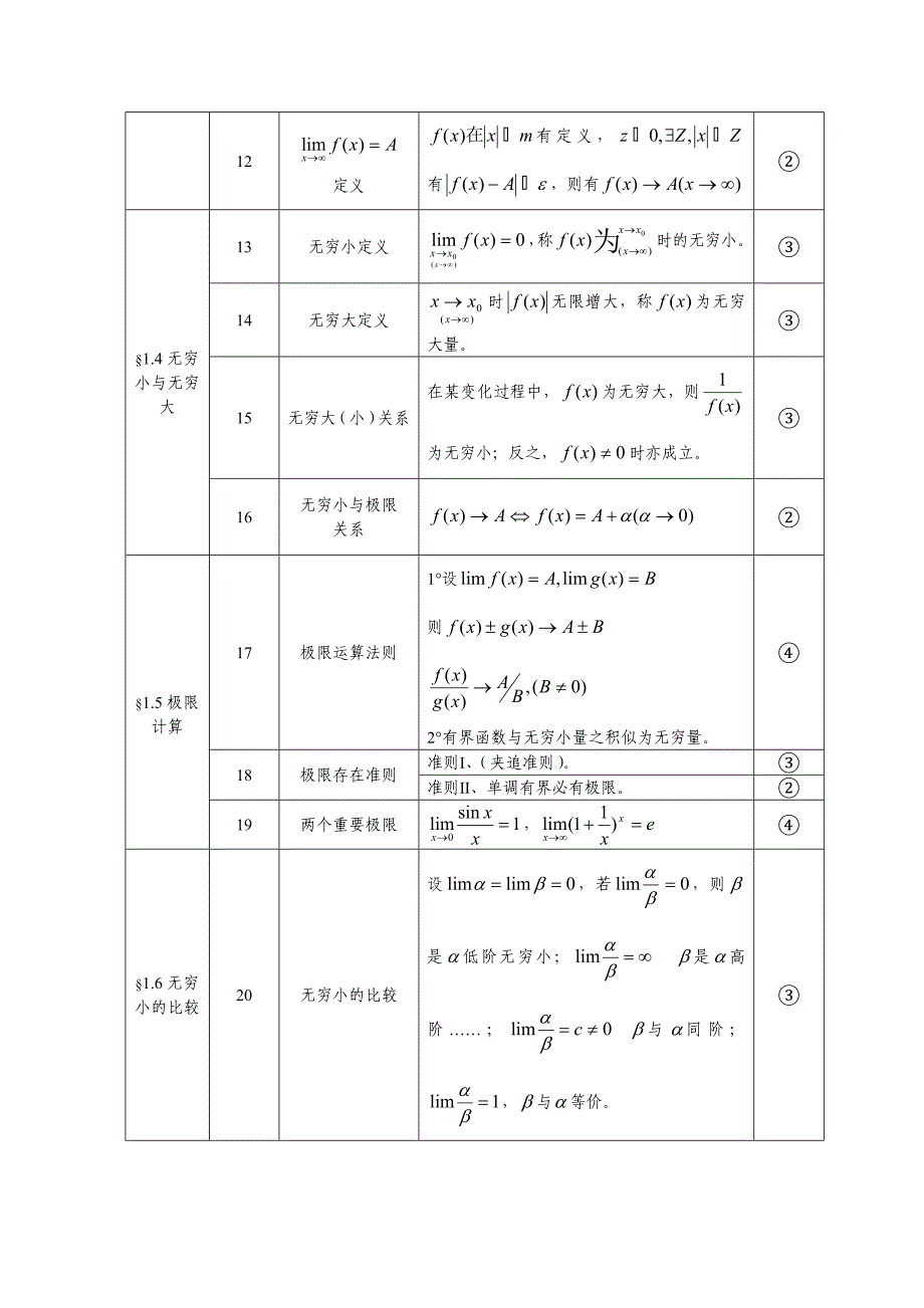 高等数学课程手册_第3页