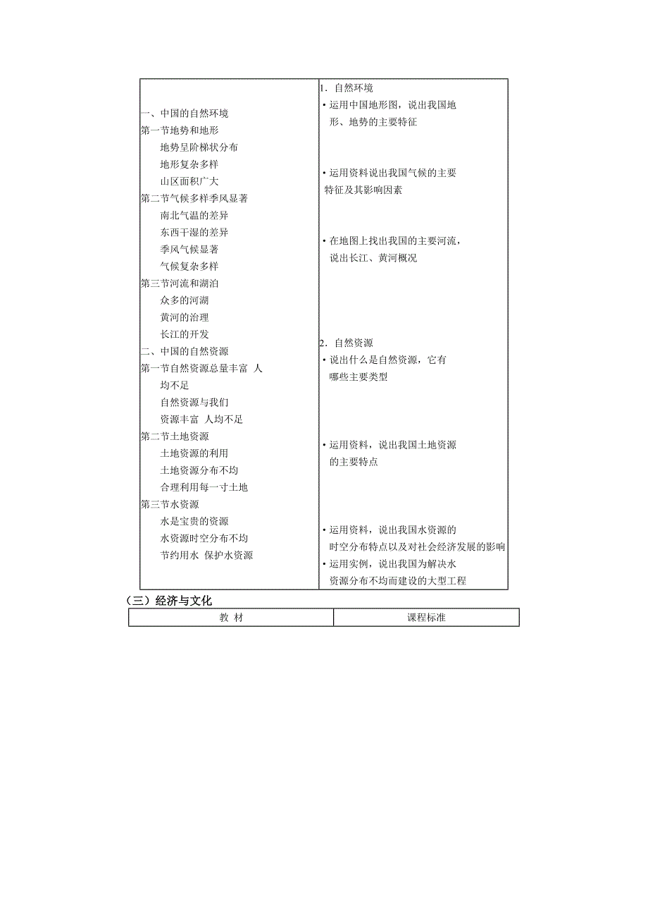 八年级上册教学重点_第3页