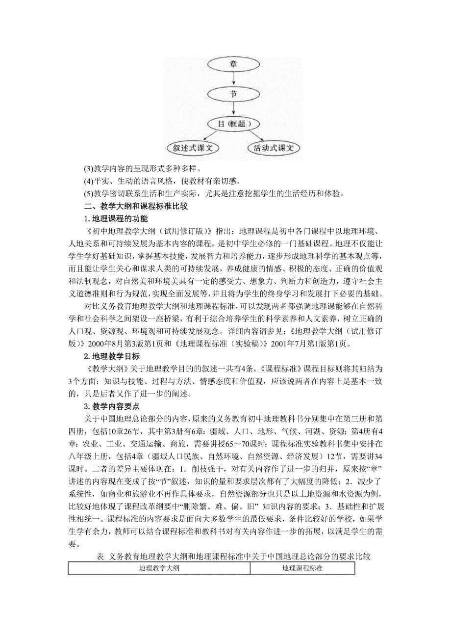 八年级上册教学重点_第5页