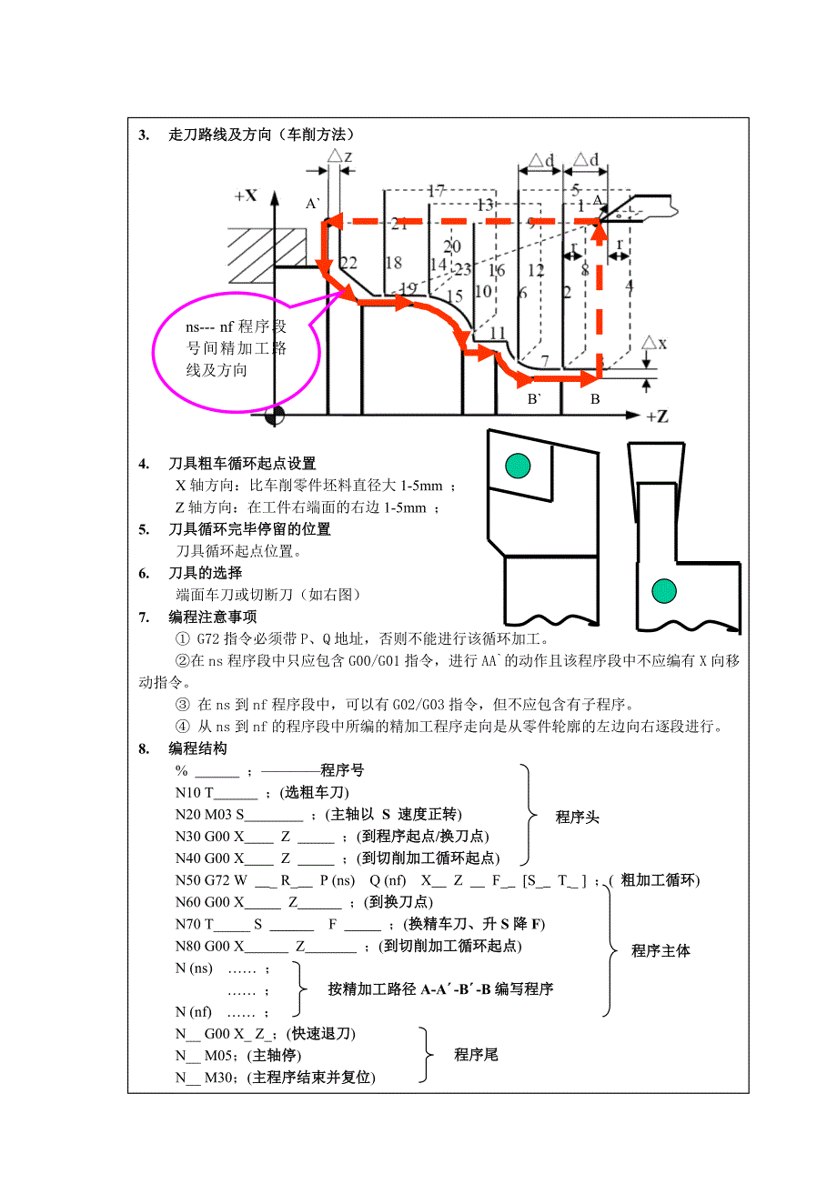 数车G72指令编程应用课教案_第3页