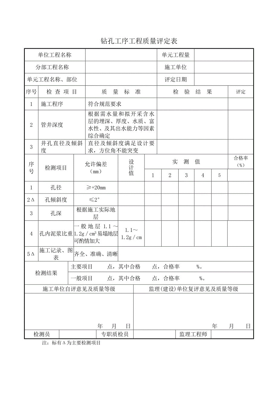 单元工程施工质量报验单打井工程评定表_第3页