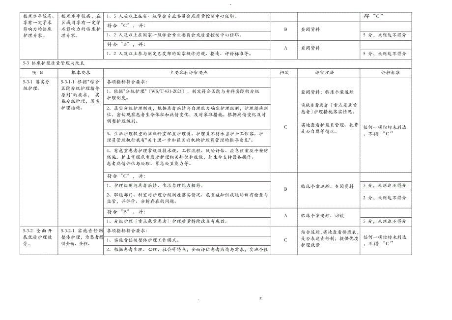 等级医院评审标准护理部分_第5页