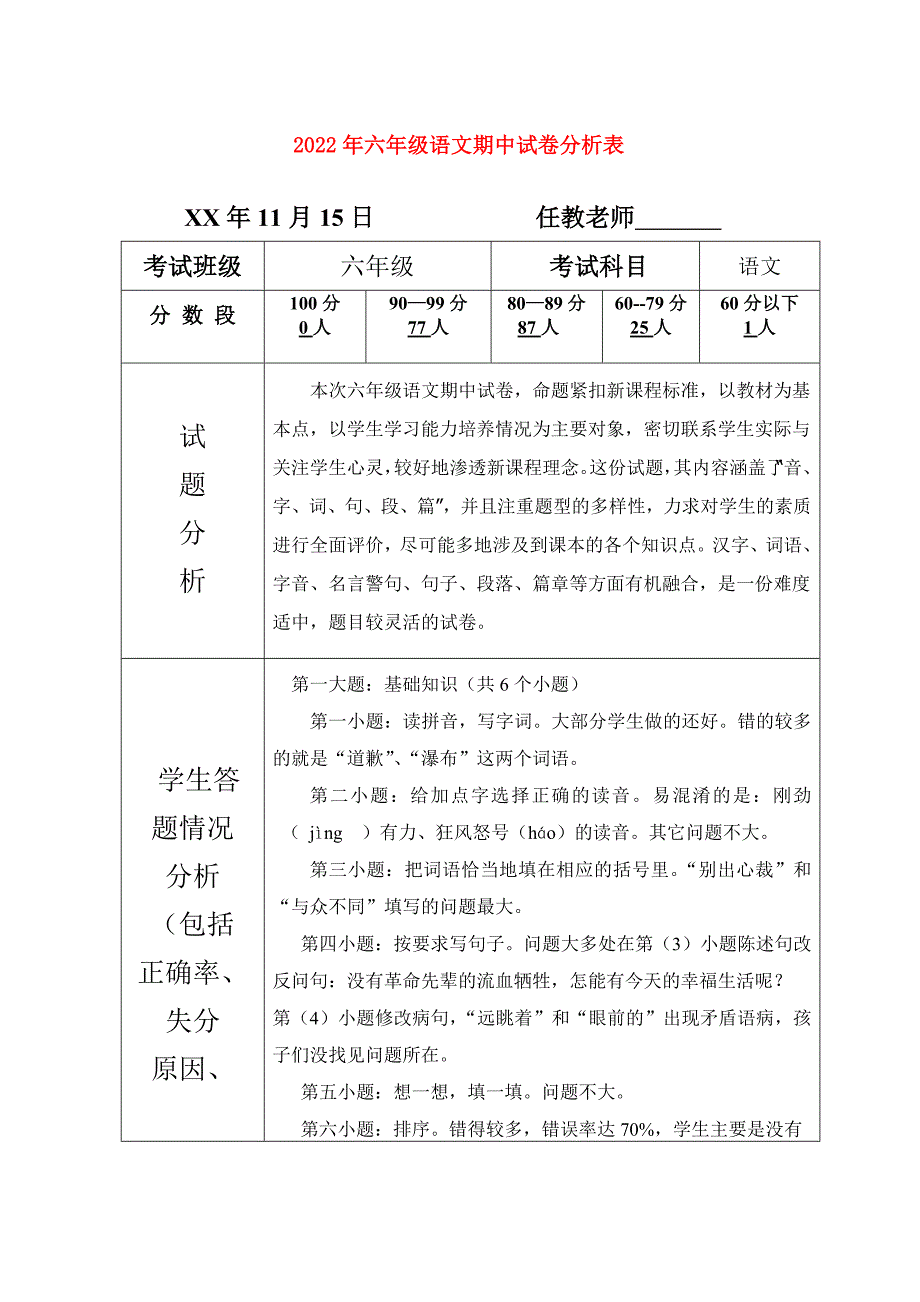 2022年六年级语文期中试卷分析表_第1页