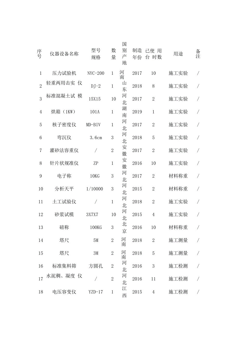 道路桥梁工程试验和检测仪器设备_第1页