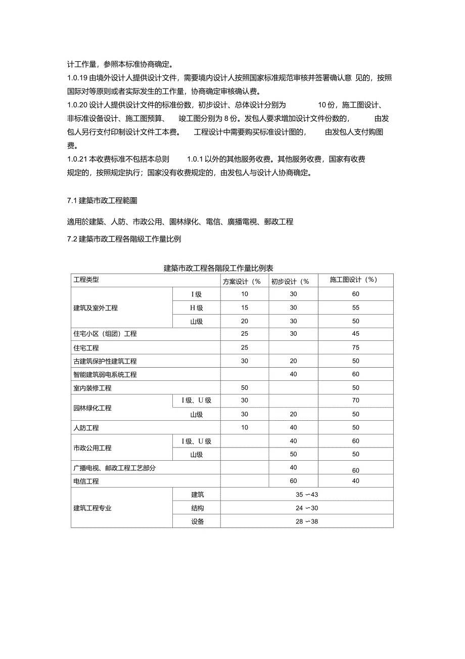 工程勘察设计收费标准计价格200210号_第4页