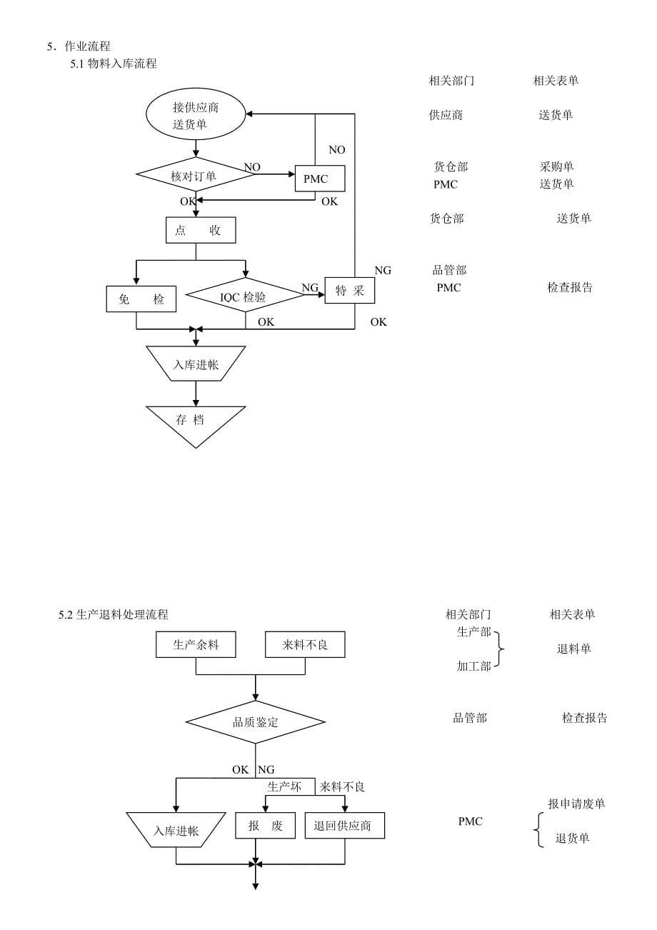 原材料管理程序_第5页