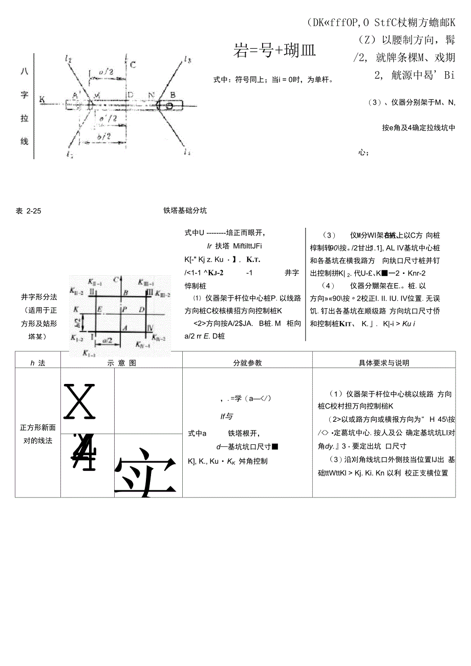 输电线路杆塔基础分坑方法_第2页