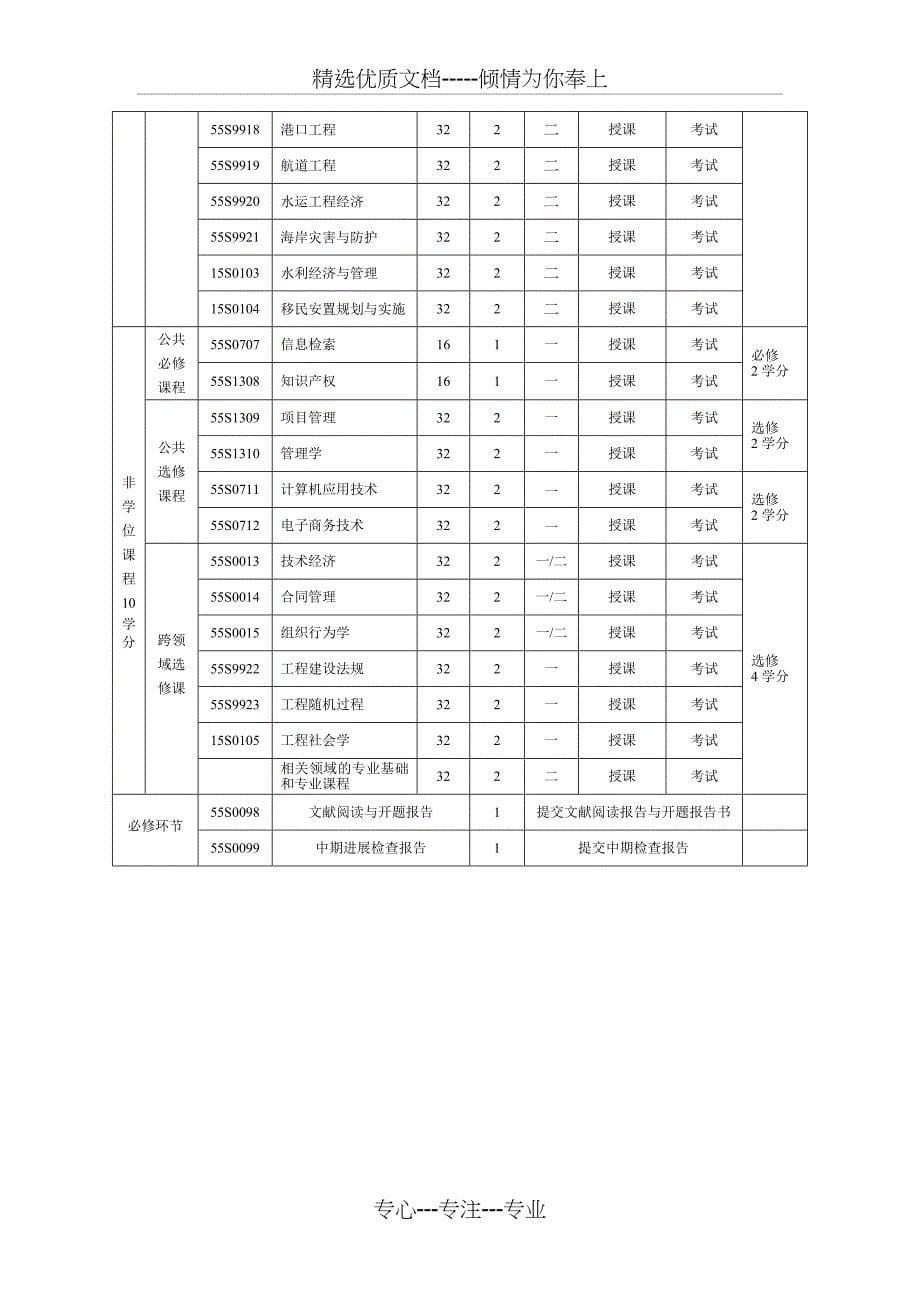 河海大学水电院工程硕士培养工作介绍_第5页