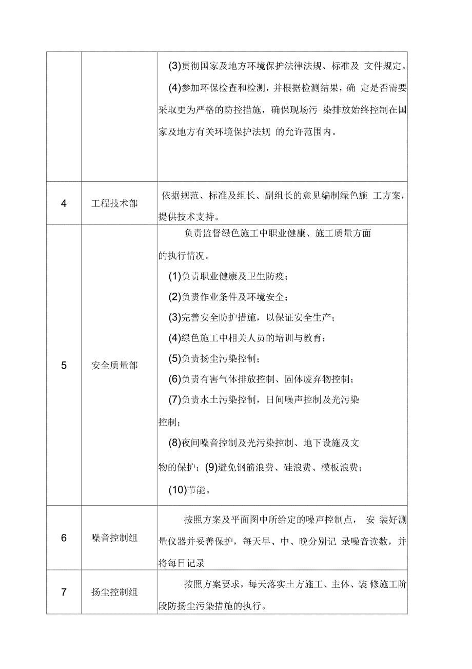 建筑工程绿色施工方案_第5页