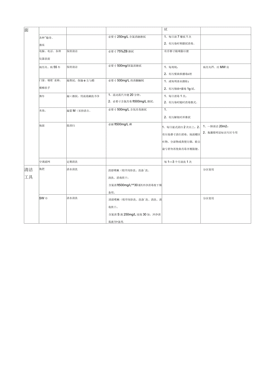 医院常用物品消毒灭菌方法_第5页